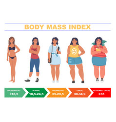 Bmi For Women Body Mass Index Chart Based