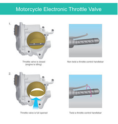 Motorcycle Throttle Valve A Electronic