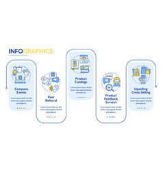 Customer Touch Points Rectangle Infographic