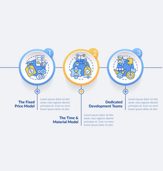 Outsourcing Contracts Types Circle Infographic