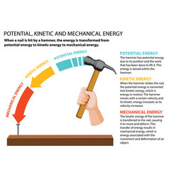 Potential Kinetic And Mechanical Energy