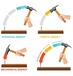 Potential Kinetic And Mechanical Energy