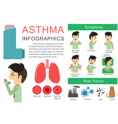 Asthma Infographic Man