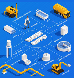 Water Supply Isometric Flowchart