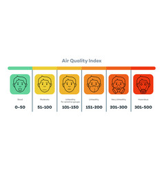 Air Quality Index Scale With Face