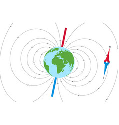 Earth Magnetic Field And Axis