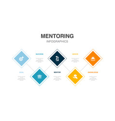 Goal Success Mentor Advice Knowledge Icons