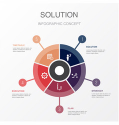 Solution Strategy Plan Execution Timetable