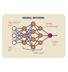 Scheme Of Neural Networks With Signatures Input