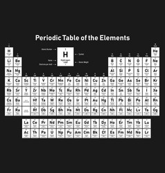 Periodic table of the elements Royalty Free Vector Image