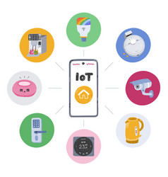 Internet Of Things Concept With Cartoon Clipart