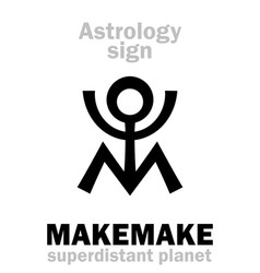 Astrology Planet Makemake