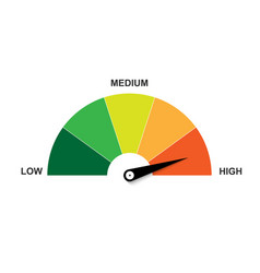 Low moderate high rating meter Royalty Free Vector Image