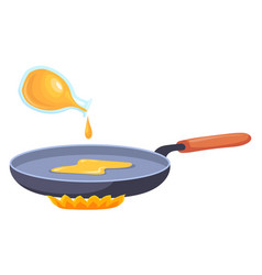 Add Oil On Frying Pan Cartoon Recipe Icon