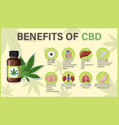 Benefits Of Cbd For Physical Health Diagram