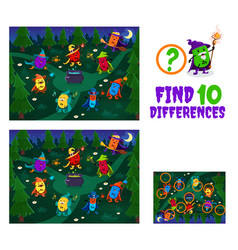 Find Ten Differences Cartoon Mineral Wizards