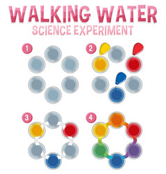 Walking Water Science Experiment