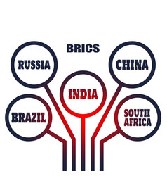 Brics Economic Union