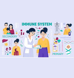 Immune System Colored Infographic