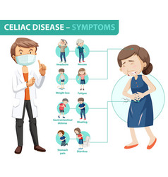 Celiac Disease Symptoms Information Infographic