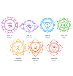 Tantra Sapta Chakra Meaning Seven Meditation Wheel