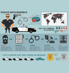 Police Infographic Set