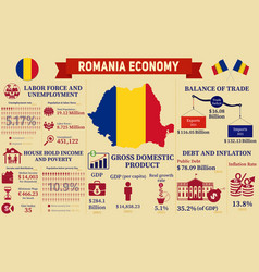 Romania Economy Infographic Presentation