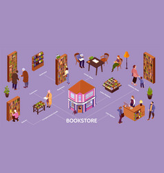 Isometric Books Shop Infographic