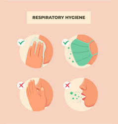 Right And Wrong Choice To Respiratory Hygiene