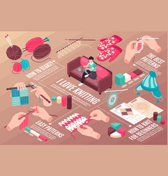Textile industry flowchart composition Royalty Free Vector