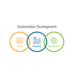 Sustainable Development Economic Environment