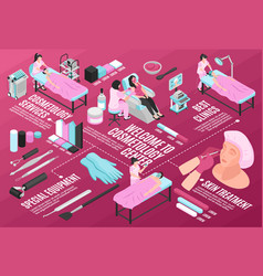 Cosmetologist Horizontal Isometric Flowchart