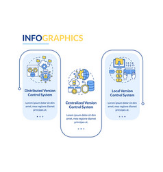 Version Control Systems Types Rectangle