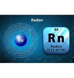 Periodic Symbol And Diagram Of Radon