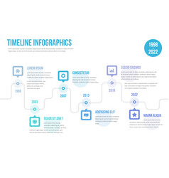 Timeline Infographics