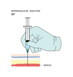 Intramuscular Injection