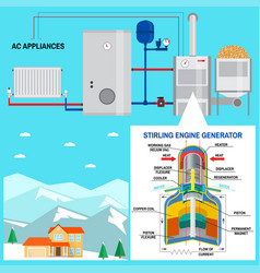 Pellet Boiler With Stirling Engine For Your Home