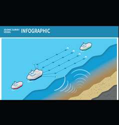 Seismic Survey Vessels Infographic