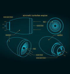 Turbofan Engine