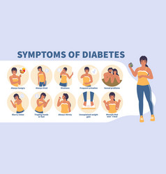 Cartoon diabetes symptoms infographics concept Vector Image