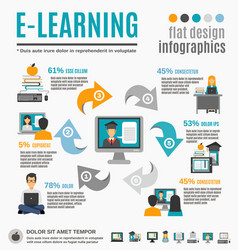 E-learning Infographics Set