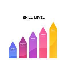 Skill Levels Growth Enhance Or Increase Your