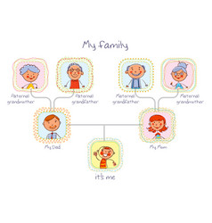 Family Tree In The Style Of Children Drawings