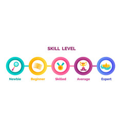 Skill Levels Growth Enhance Or Increase Your