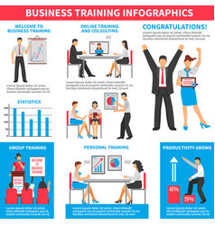 Business Training Infographics