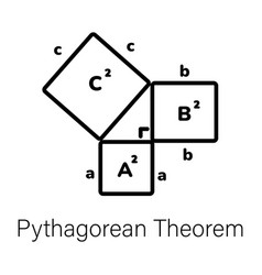 Pythagorean Theorem