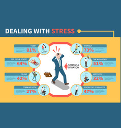 Stress Management Infographics