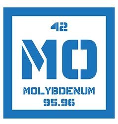 Molybdenum Chemical Element