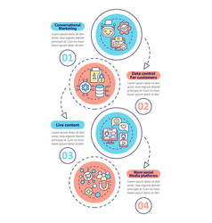 Trends Of Modern Marketing Vertical Infographic