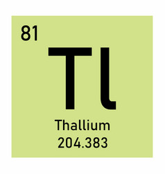 Thallium Chemical Symbol